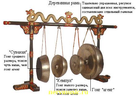 Гонг агенг | Музыкальная энциклопедия от А до Я | Музыкальные инструменты