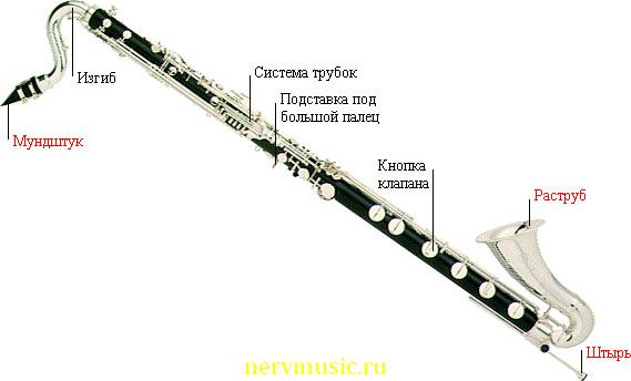 Бас-кларнет | Музыкальная энциклопедия от А до Я | Музыкальные инструменты