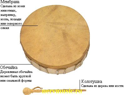 Бубен шамана | Музыкальная энциклопедия от А до Я | Музыкальные инструменты