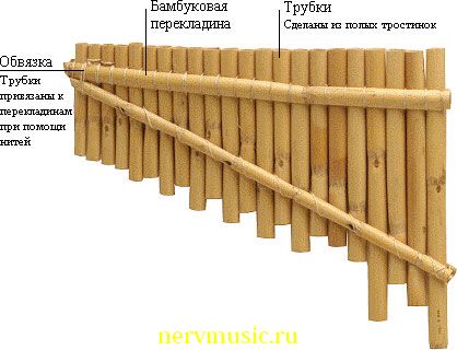 Флейта пана | Музыкальная энциклопедия от А до Я | Музыкальные инструменты