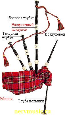 Волынка шотландская | Музыкальная энциклопедия от А до Я | Музыкальные инструменты