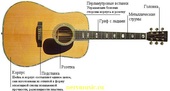 Гитара со железными струнами | Музыкальная энциклопедия от А до Я | Музыкальные инструменты