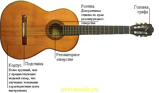Гитара Торреса | Музыкальная энциклопедия от А до Я | Музыкальные инструменты