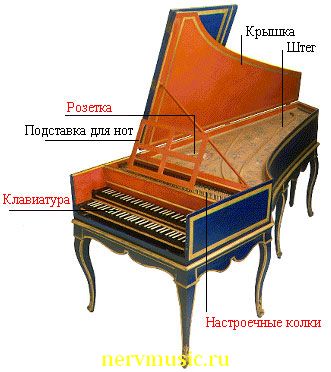 Клавесин | Музыкальная энциклопедия от А до Я | Музыкальные инструменты