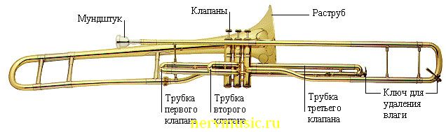 Клапанный тромбон | Музыкальная энциклопедия от А до Я | Музыкальные инструменты