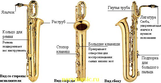 Баритон-саксофон | Музыкальная энциклопедия от А до Я | Музыкальные инструменты